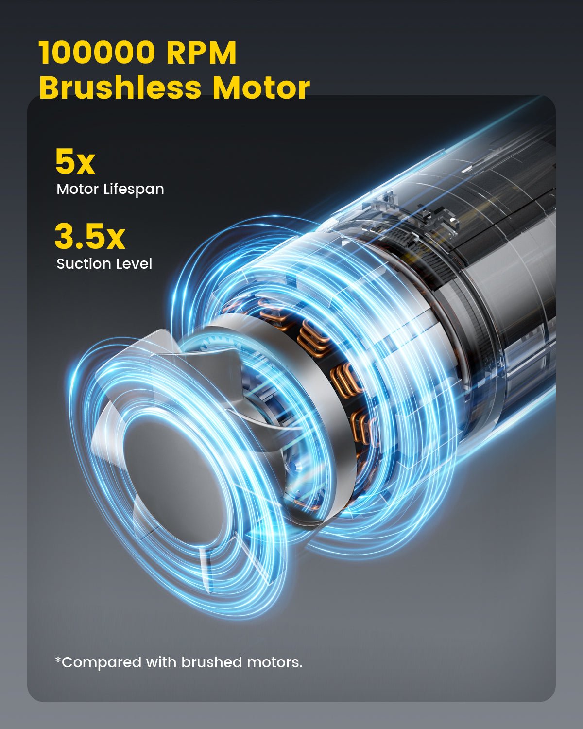 MR.EGO 2-In-1 Car Vacuum With Dust Light V2