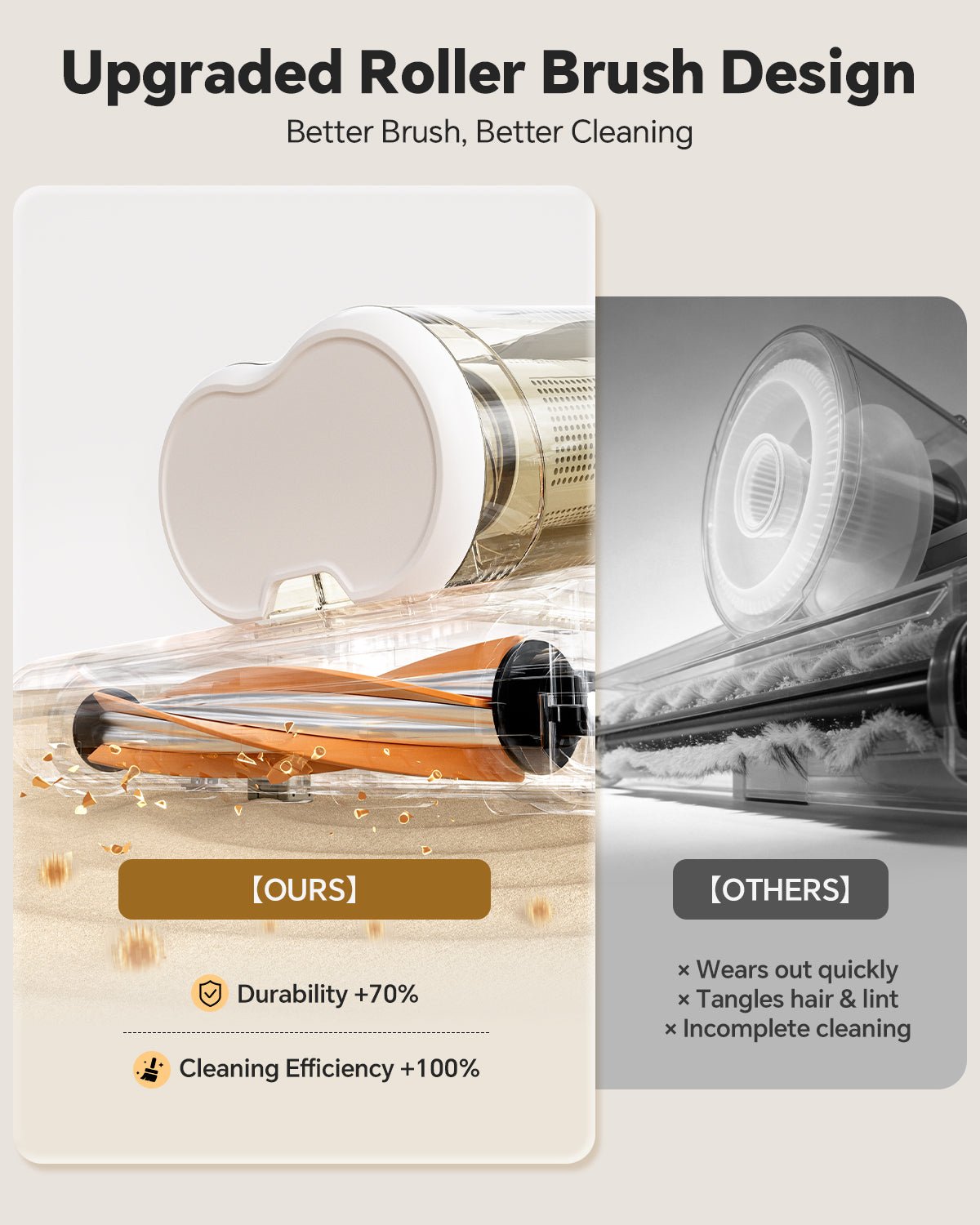 MR.EGO Mattress Vacuum Cleaner , UV-C Light, Ultrasonic Technology & HEPA Filter for Bed, Sofa, Couch, Crib