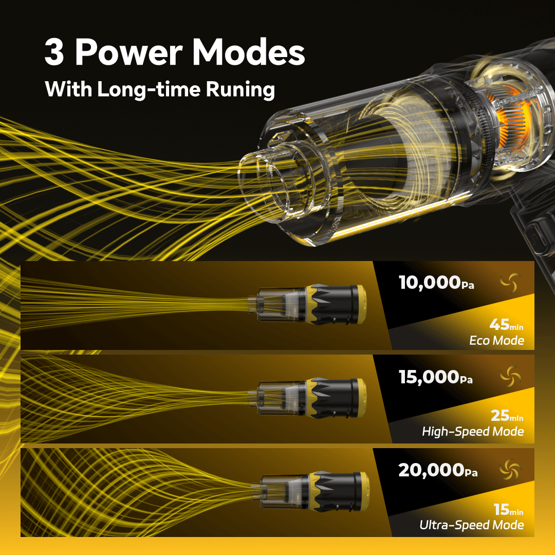 MR.EGO ZX508 Car Vacuum: 3 Power Modes (10000-20000Pa) With Long-time Running (brand-specific adjustable suction & runtime design)